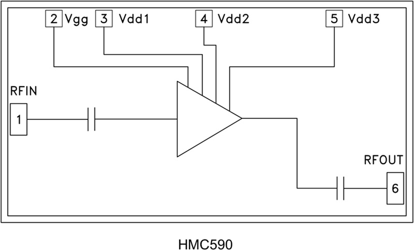 HMC590/HMC590-SX功率放大器裸片 頻率6至10 GHz  ADI現貨