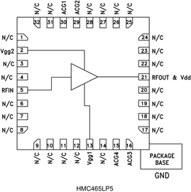 HMC465LP5/HMC465LP5E/HMC465LP5ETR分布式驅動放大器  ADI現貨