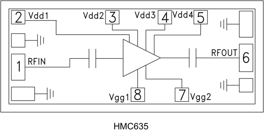 HMC635/HMC635-SX驅動放大器裸片工作頻率為18至40 GHz  ADI現貨