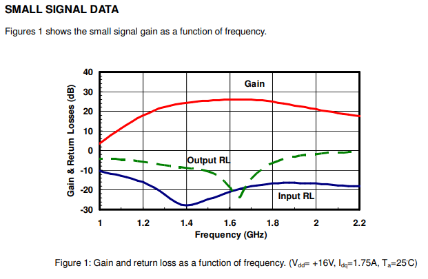 PCS基站L波段功率放大器AM141940SF-2H