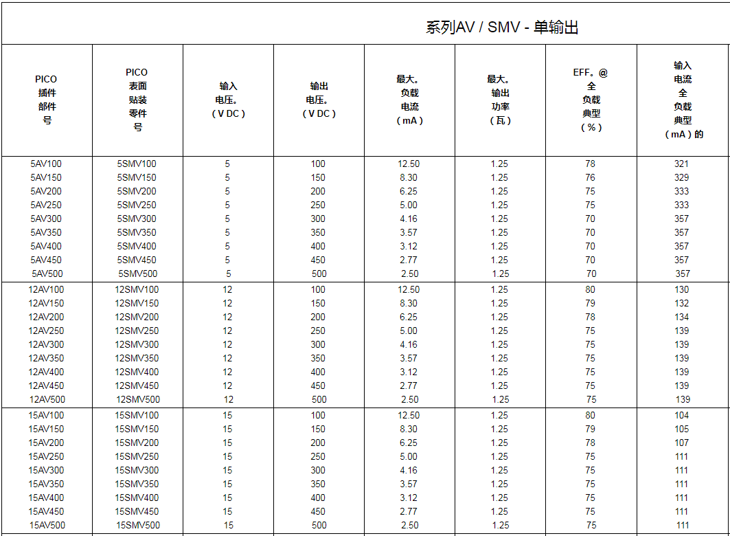 500V超小型薄型隔離式DC-DC電源模塊1.25W