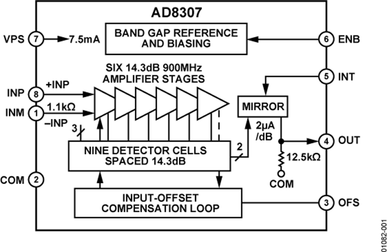 AD8307ARZ/AD8307ARZ對數放大器  ADI現貨