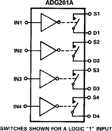 ADG201AKNZ_ADG201AKPZ單芯片CMOS器件  ADI現貨