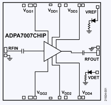 ADPA7007CHIP功率放大器ADI ADPA7007CHIP功率放大器ADI