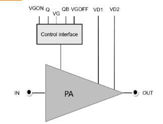 CHA5618-99F單片GaN驅動放大器UMS微波 CHA5618-99F單片GaN驅動放大器UMS微波