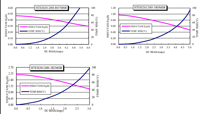 HTEH20120H-1R0MSR電感Cyntec HTEH20120H-1R0MSR電感Cyntec