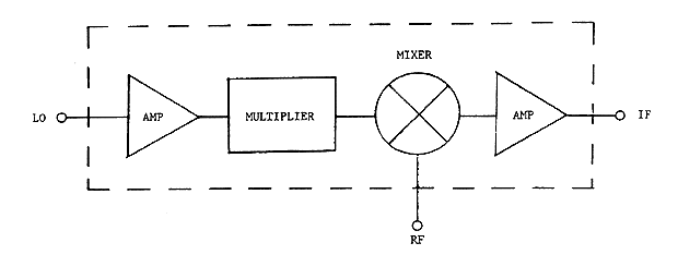 1722300657150463.png 2-18GHz諧波混頻器HEROTEK
