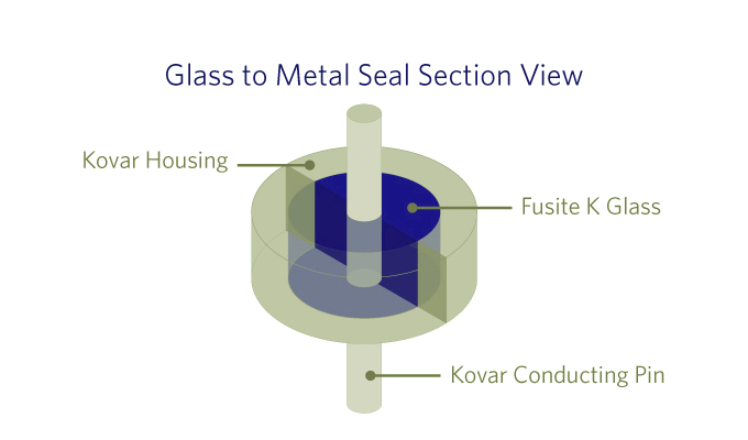 glass-to-metal-seal-technology-data-1619464_副本.png