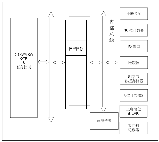 PMS15B/PMS150G標示圖 PMS15B/PMS150G標示圖