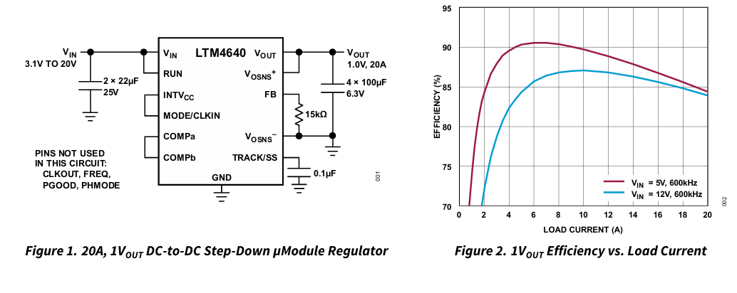 LTM4640 20VIN,20A降壓直流到直流μ模塊穩壓器 LTM4640 20VIN,20A降壓直流到直流μ模塊穩壓器
