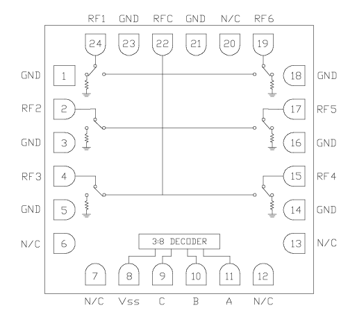 CMD236C4寬帶MMIC SP6T(單刀六擲)射頻開關Qorvo原裝現貨 CMD236C4寬帶MMIC SP6T(單刀六擲)射頻開關Qorvo原裝現貨