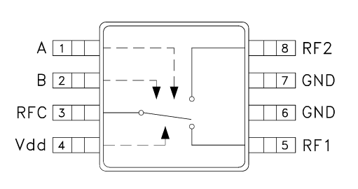 HMC574A GaAs MMIC SPDT(單刀雙擲)T/R 開關 HMC574A GaAs MMIC SPDT(單刀雙擲)T/R 開關
