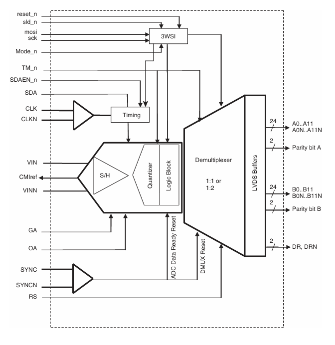 EV12AS200A的采樣延遲微調如何提升相位精度? EV12AS200A的采樣延遲微調如何提升相位精度?