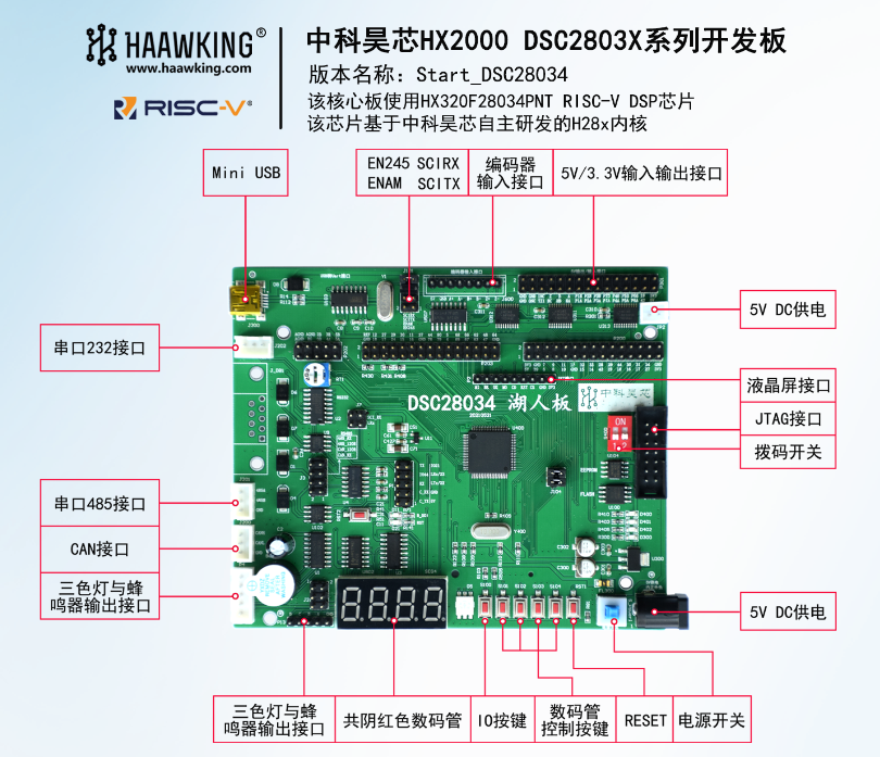 Start_DSC28034開發板及AioneMotor驅控一體板現貨 Start_DSC28034開發板及AioneMotor驅控一體板現貨