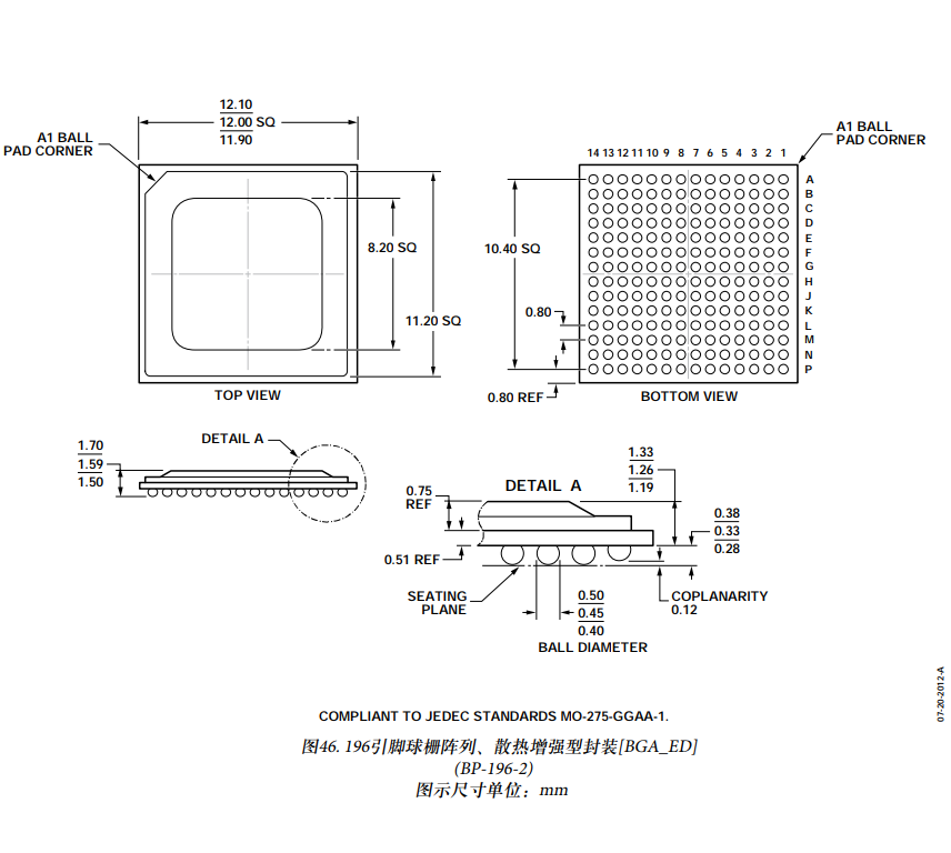 AD9625BBPZ-2.0高速模數轉換器芯片
