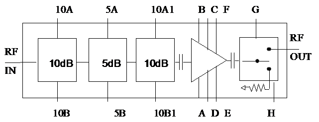CHA3513-99F   放大器數字VGA