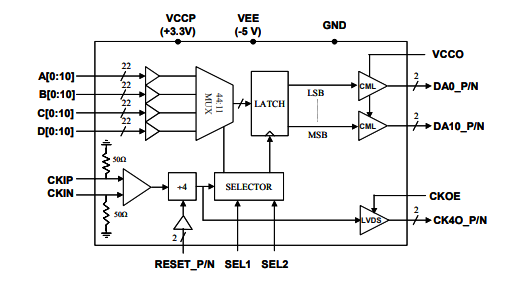MX4411D–4 Gbps 11位4:1多路復用器