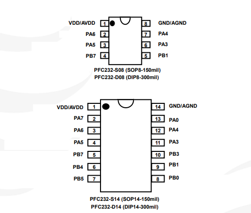 PFC232工業級8位MTP型單片機
