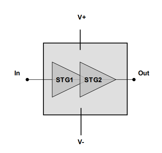 CHA8610-99F X波段高功率放大器UMS