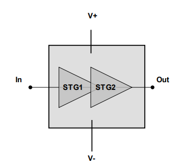 ?CHA4314-98F中功率放大器UMS