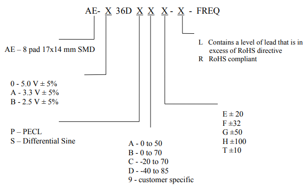 ?AE-X36DXXX-X-FREQ壓控晶體振蕩器NEL Frequency Controls