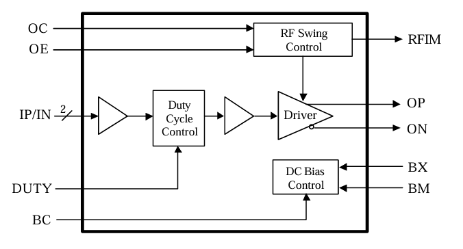 ?LD162D差分TOSA驅動器（5V）EUVIS